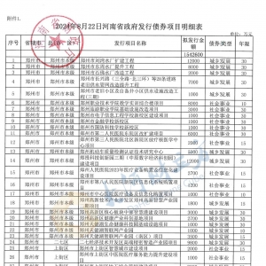 河南拟发行154.26亿元专项债，用于城乡发展、棚户区改造等